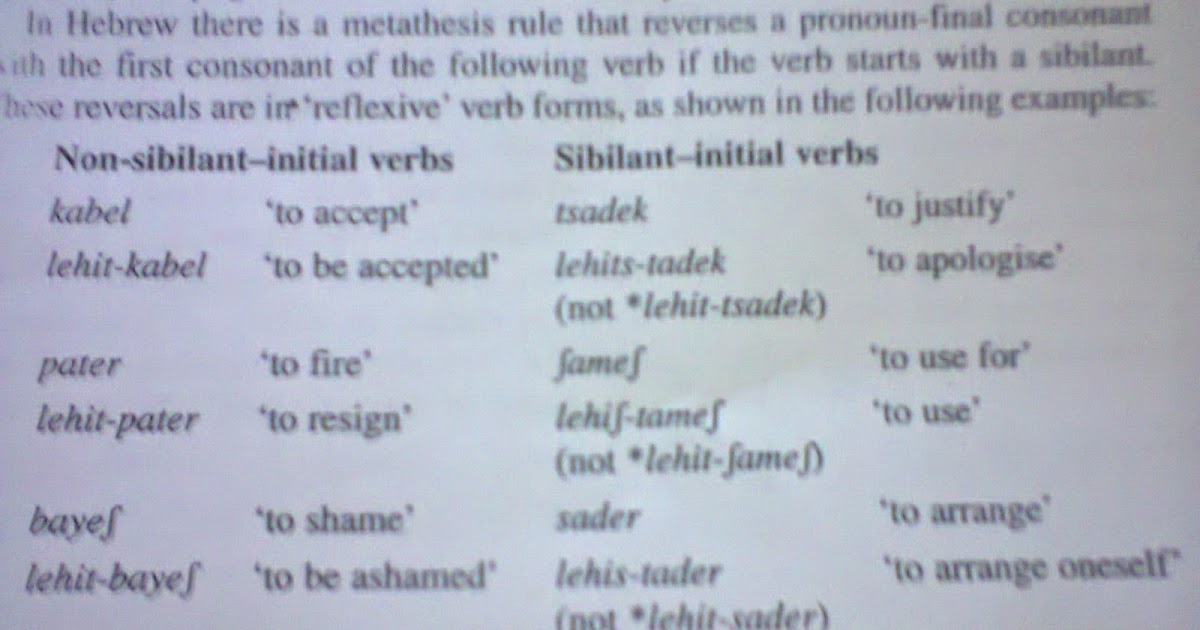 Metathesis pronunciation picture