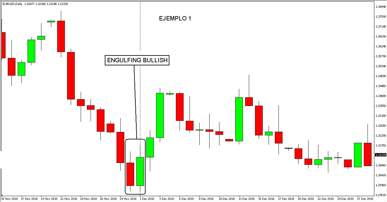  patrones de vela japonesas, estrategia y mucho mas con ayrex broker de opciones binarias  Engulfing_pauta1