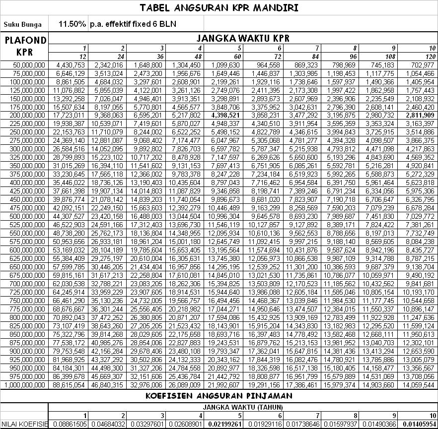 KTA KPR MANDIRI DOWNLOAD TABLE ANGSURAN