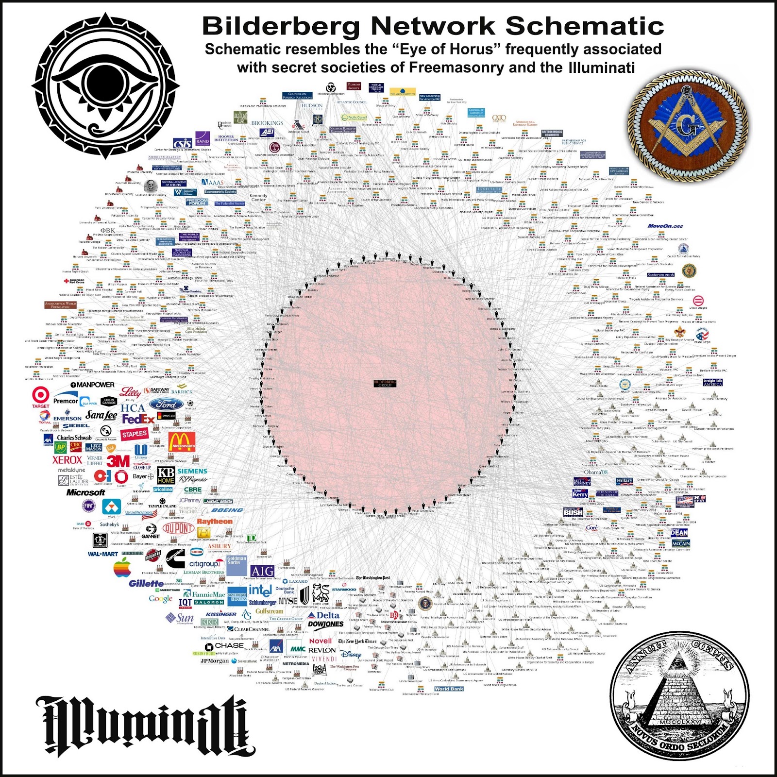 Bilderberg Network Schematic