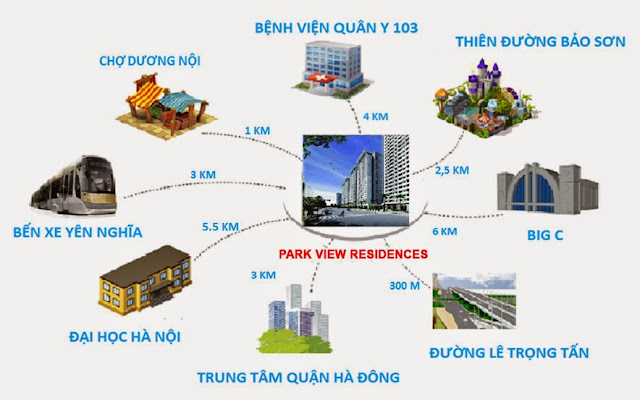 vị trí chung cư park view residence vị trí thực tế chung cư park view residence dương nội