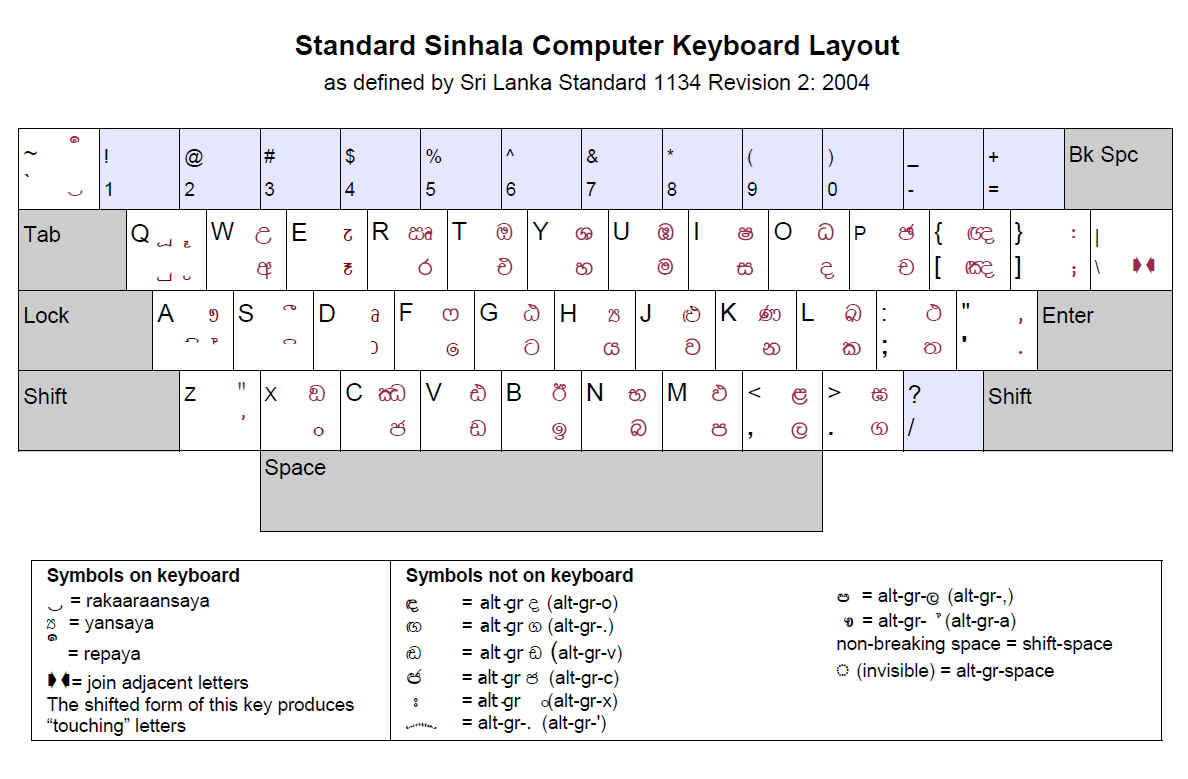 keyboard configuration
