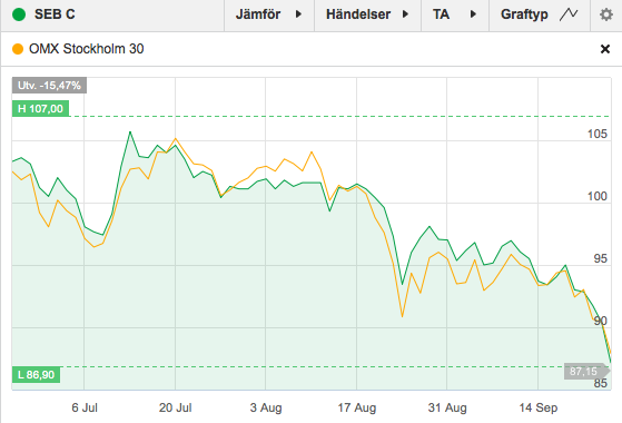 handelsbanken a aktie handelsbanken a aktie