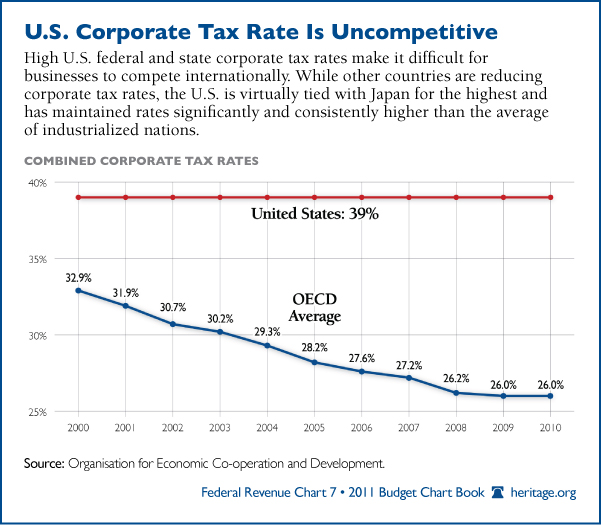 Us Tax Rate Chart