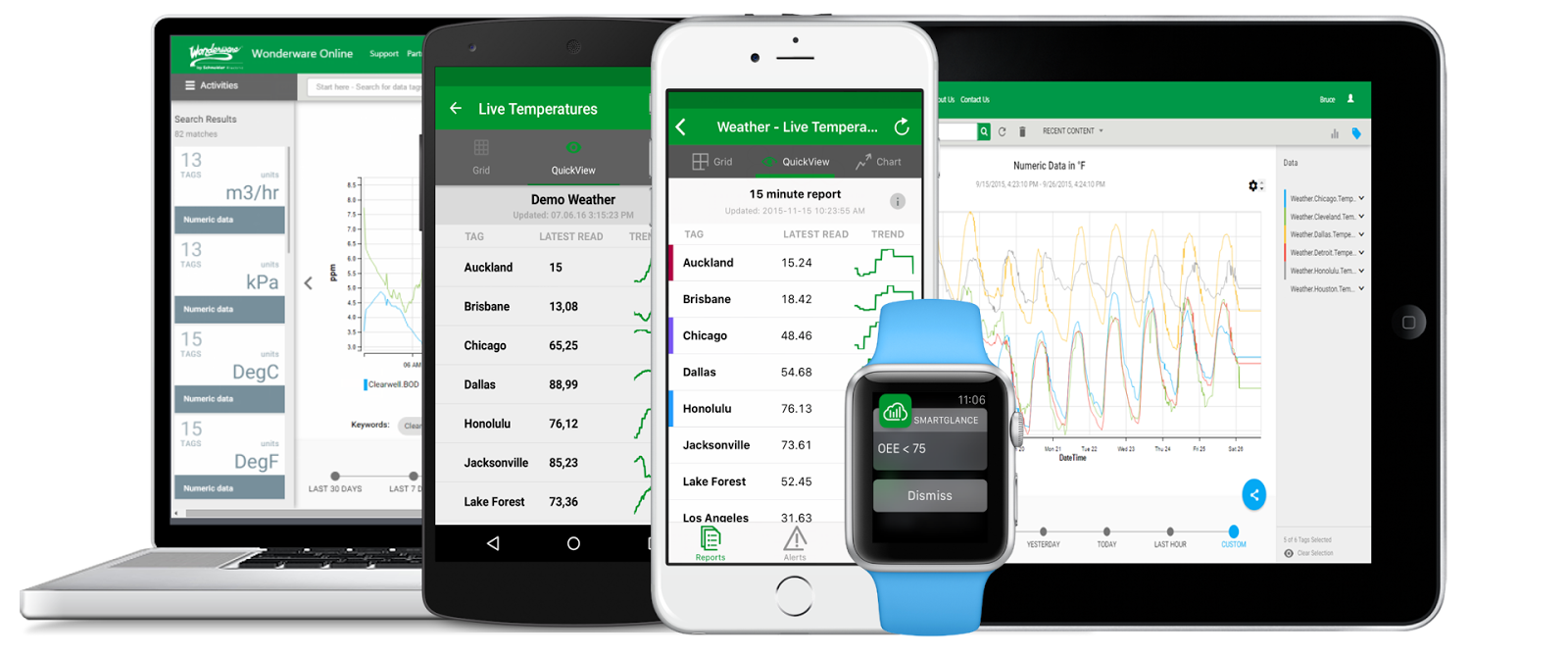 wonderware online insight download