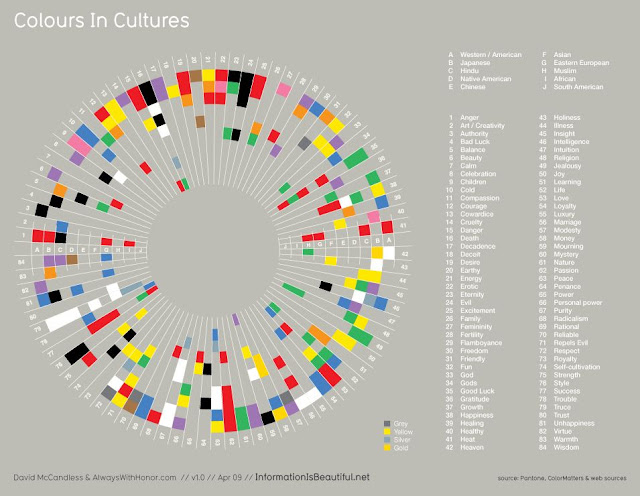 Arti Warna-warna Di Setiap Negara Yang Berbeda [ www.BlogApaAja.com ]
