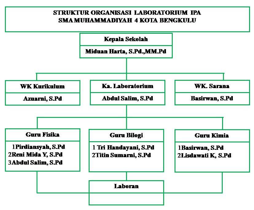 Program Kerja Laboratorium IPA RUMAH FISIKA