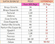 Medidas 3ª Tabela