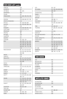 Ge Universal Remote Codes