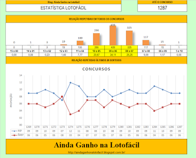 lotofácil sorteio 1287 repetidas não repetidas