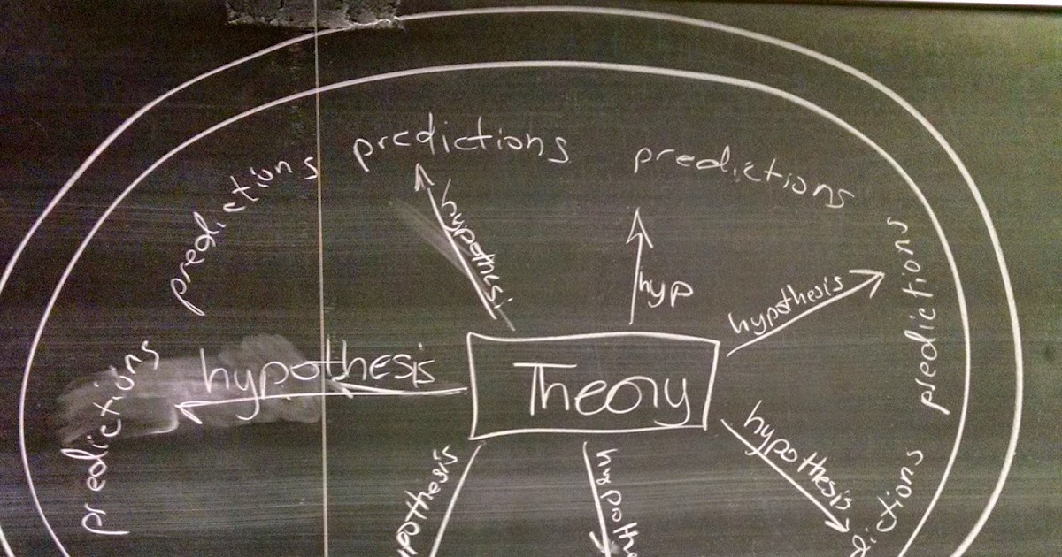 Concrete Ornithology: Wheel... Of.... Science