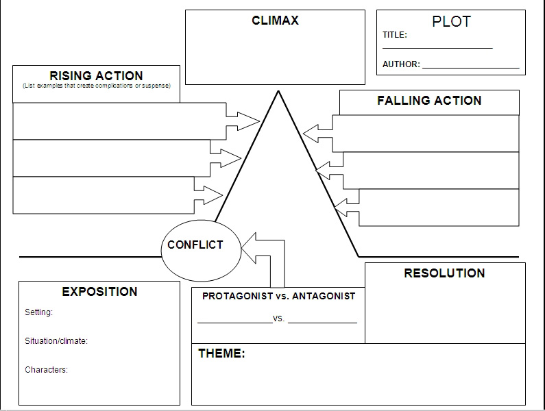 Graphic Organizers - Reader's Handbook Ch.6 eStudy Guide