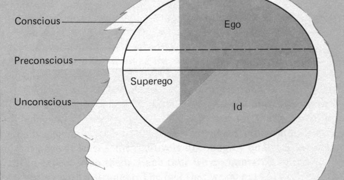 DESIGN CONTEXT: COP2//Diagrams//Id ego superego parts of the brain diagram 