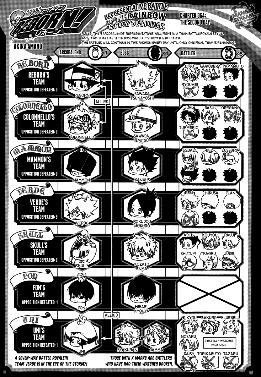 What Should I Write About Again Peps Reading List Weekly Manga Update