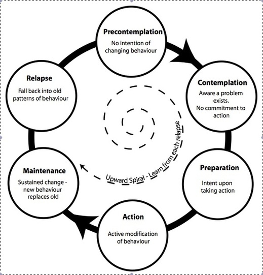 Social Work - Case Example - Case Study - Karatay