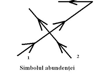 simbolul+abundentei