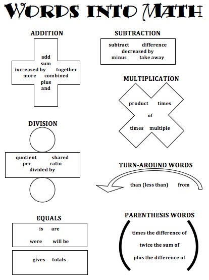 Math by Tori: Words into Math