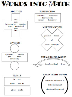 Math by Tori: Words into Math