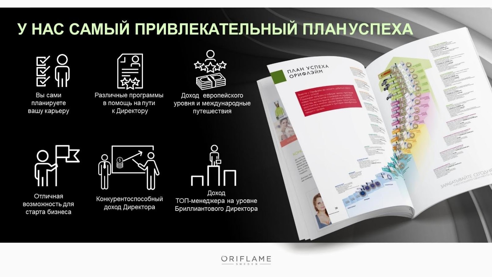 Маркетинг План Орифлейм 2020