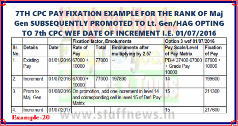7th-cpc-pay-fixation-example-20 7th-cpc-pay-fixation-example-20