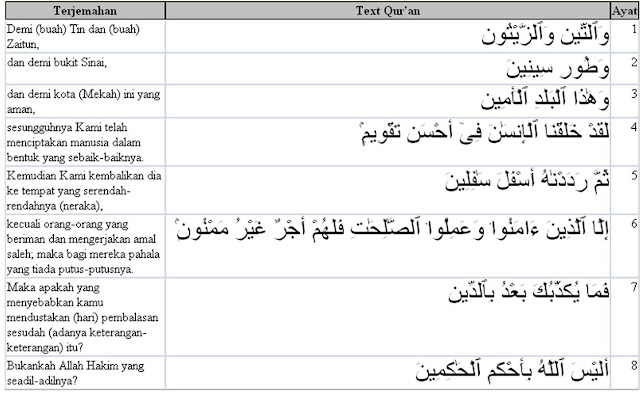 Surat At Tin Dan Artinya Per Ayat