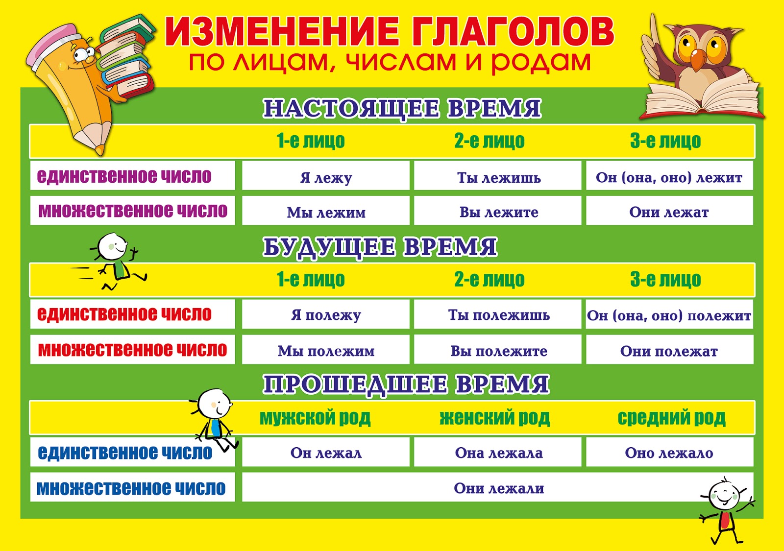 Почему глаголы названы исключениями Почему глаголы названы исключениями