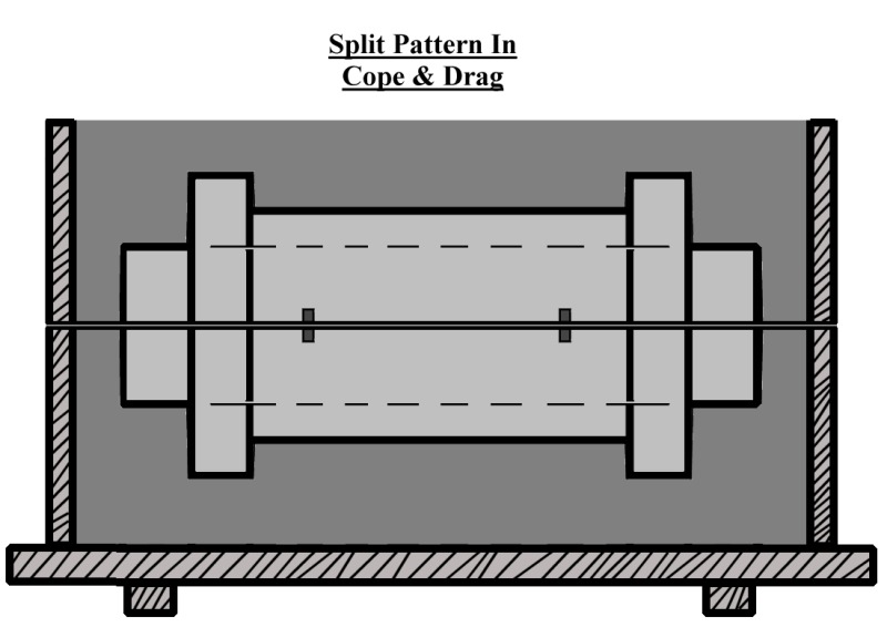 pattern drag sand cope split core mold foundry burner railway bob making construction pins ram restorations