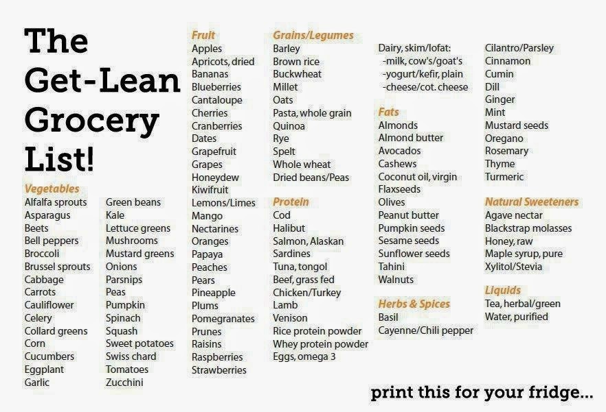 average grocery list