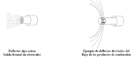 Javier Ponce Formación Técnica: Distancias Chimeneas Calderas