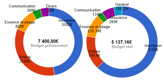 site de rencontre comparaison prix