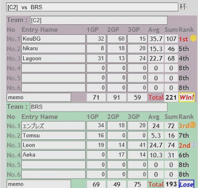 Lose vs. C2 japanese %5BC2%5D+vs+BRS