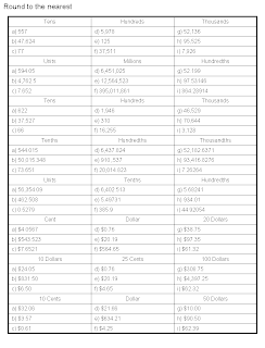 Coaching our kids with Aspergers: Free Math Worksheet - Rounding