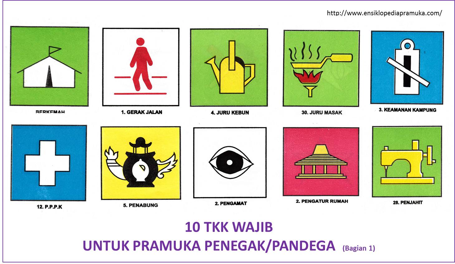 Ensiklopedia Pramuka Skk Tkk Wajib Penegak Pandega Bagian 1 5 Dari 10 Jenis Skk Tkk Wajib