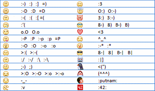 facebook emoticons on chat. List of all facebook emoticons