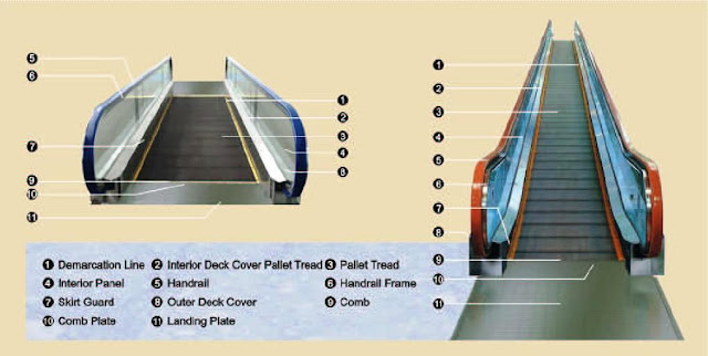 Electrical & Control System and Moving Walkways ... truss construction diagram 