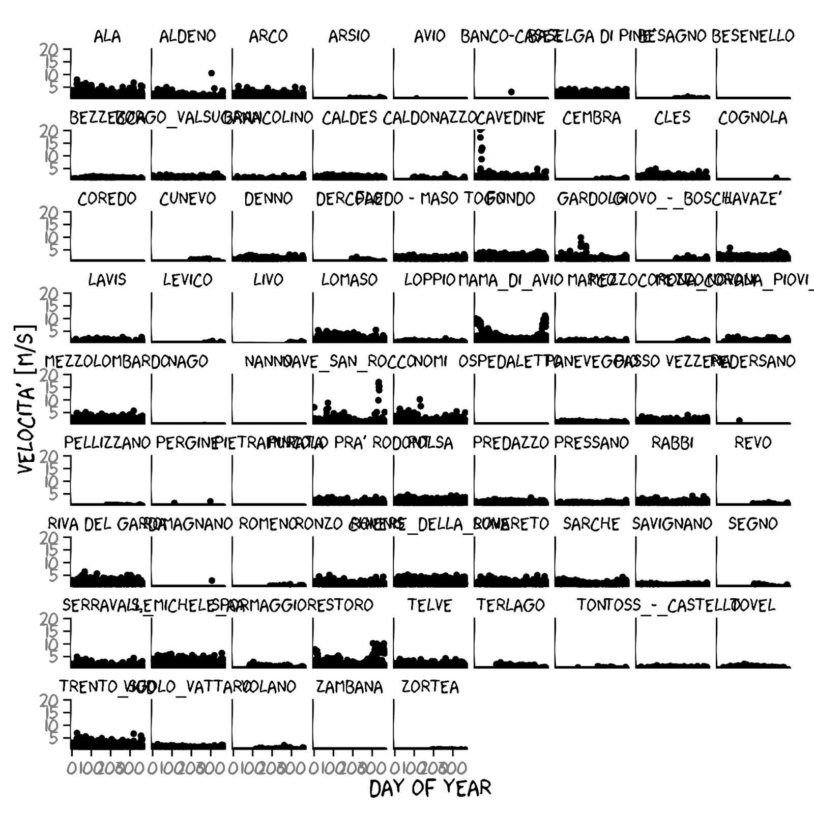 Xkcd Java