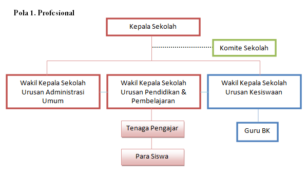 Bimbingan Online Konseling Manajemen Pelayanan Bimbingan Dan Konseling Di Sekolah