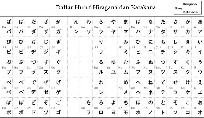 Huruf A Sampai Z Dalam Bahasa Jepang