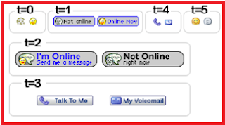 Icon Cara Membuat Yahoo Messenger Di Blog