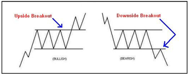 Intraday option trade calculator