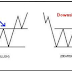 Intraday trading using Breakout Method