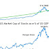 Market Capitalization - Value Of Us Stock Market