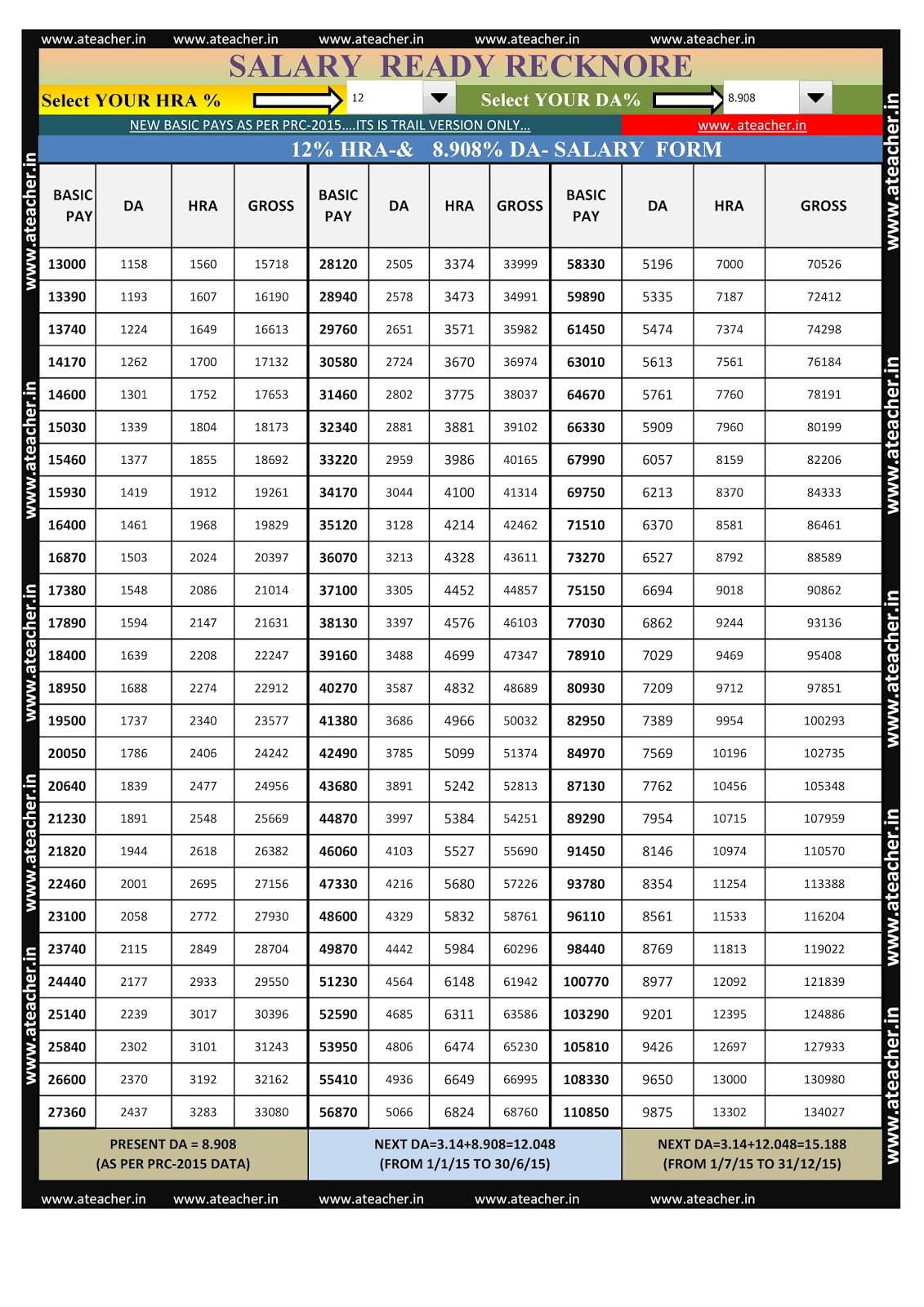 SALARY SOFTWARE CUM TABLE WITH ALL DA AND HRA RATES AS PER PRC 2015 FOR