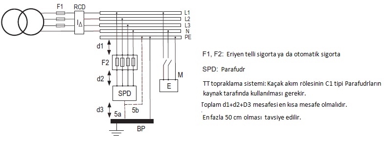 elektrik elektronik tesisati ile ilgili hersey burada blogger