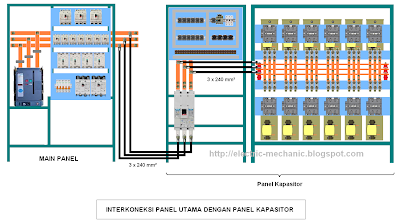 Membuat Panel Kapasitor Bank