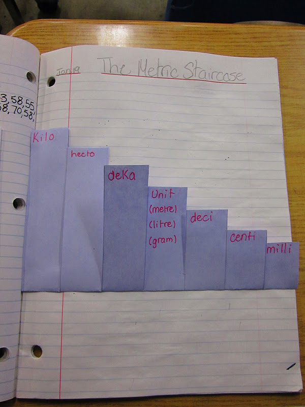 Math Journal Sundays | Math journal, Math classroom, Math interactive