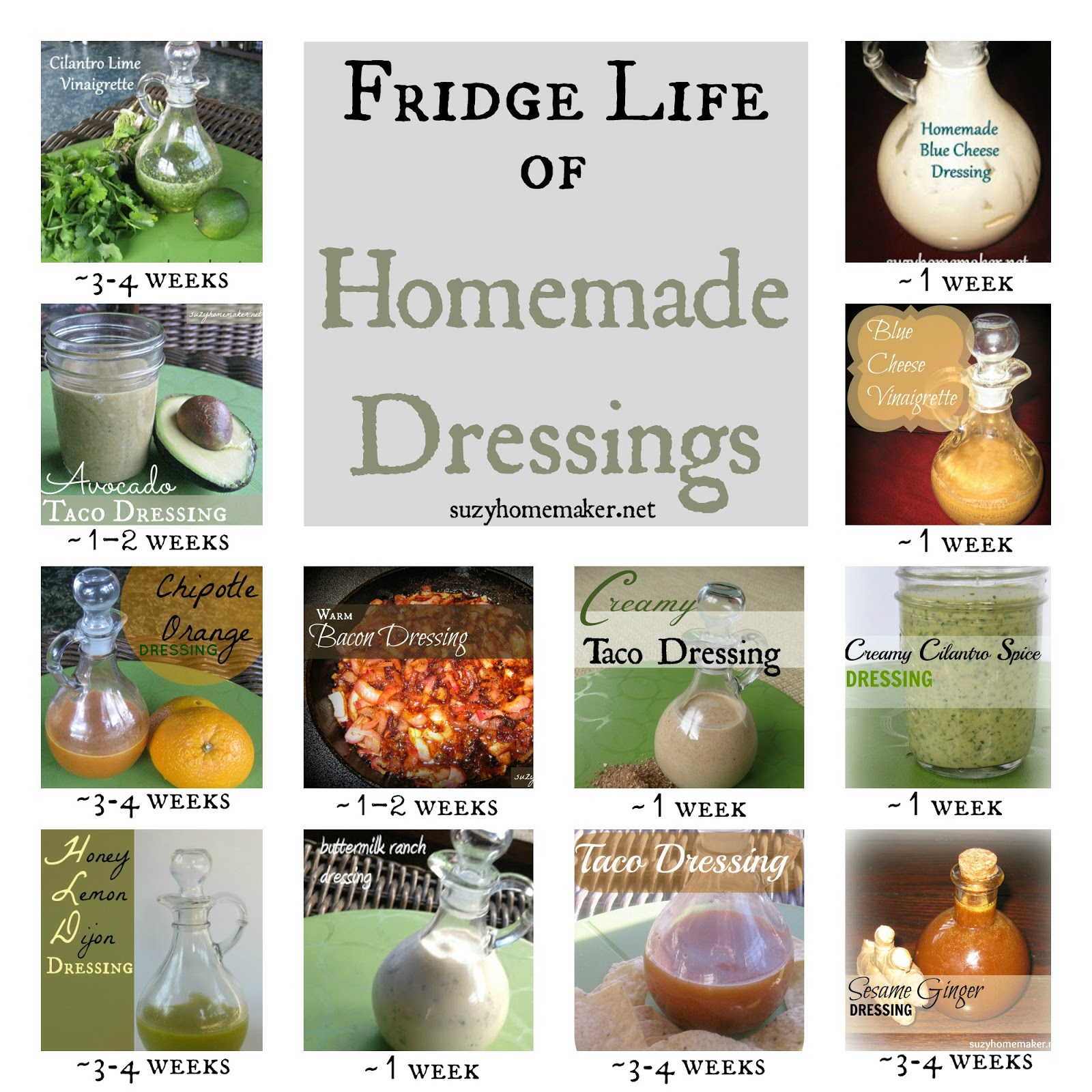 the fridge life of homemade dressings suzy+co