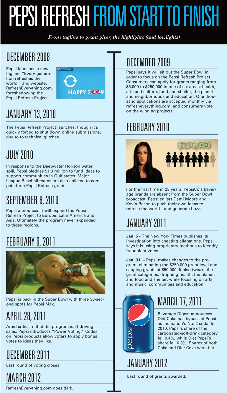 Lessons from Pepsi on social media failure 3 mistakes a brand needs