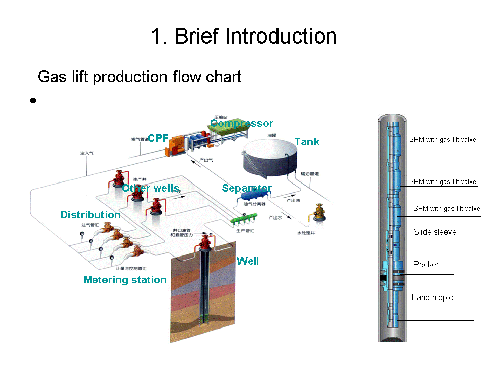 Gas Lift Technology Special Jobs in Oil Production