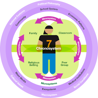 Seni Dorong Tingkah Laku Positif Kanak Kanak Apa Yang Mempengaruhi Tingkah Laku Kanak Kanak Bahagian Pertama
